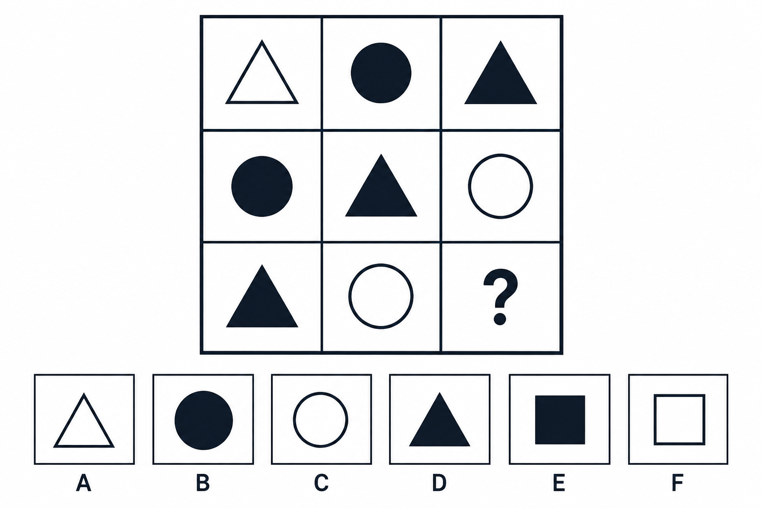 test matrix